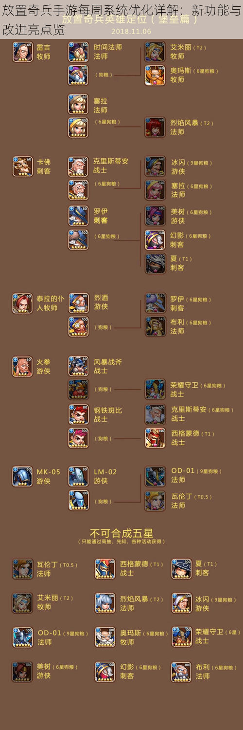 放置奇兵手游每周系统优化详解：新功能与改进亮点览